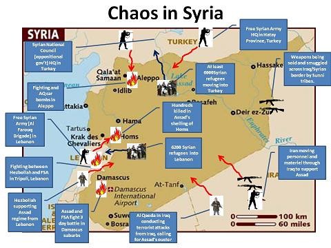 Oroszország a szíriai konfliktusban 