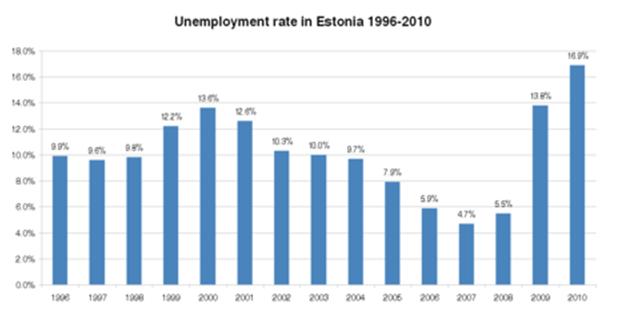 Észtország tényleg gazdasági mintaállam?