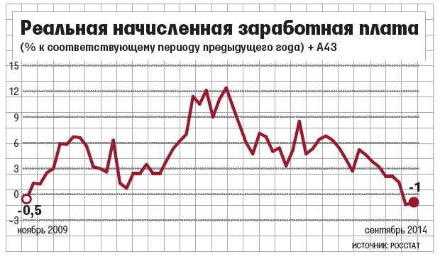 Recesszió felé halad az orosz gazdaság